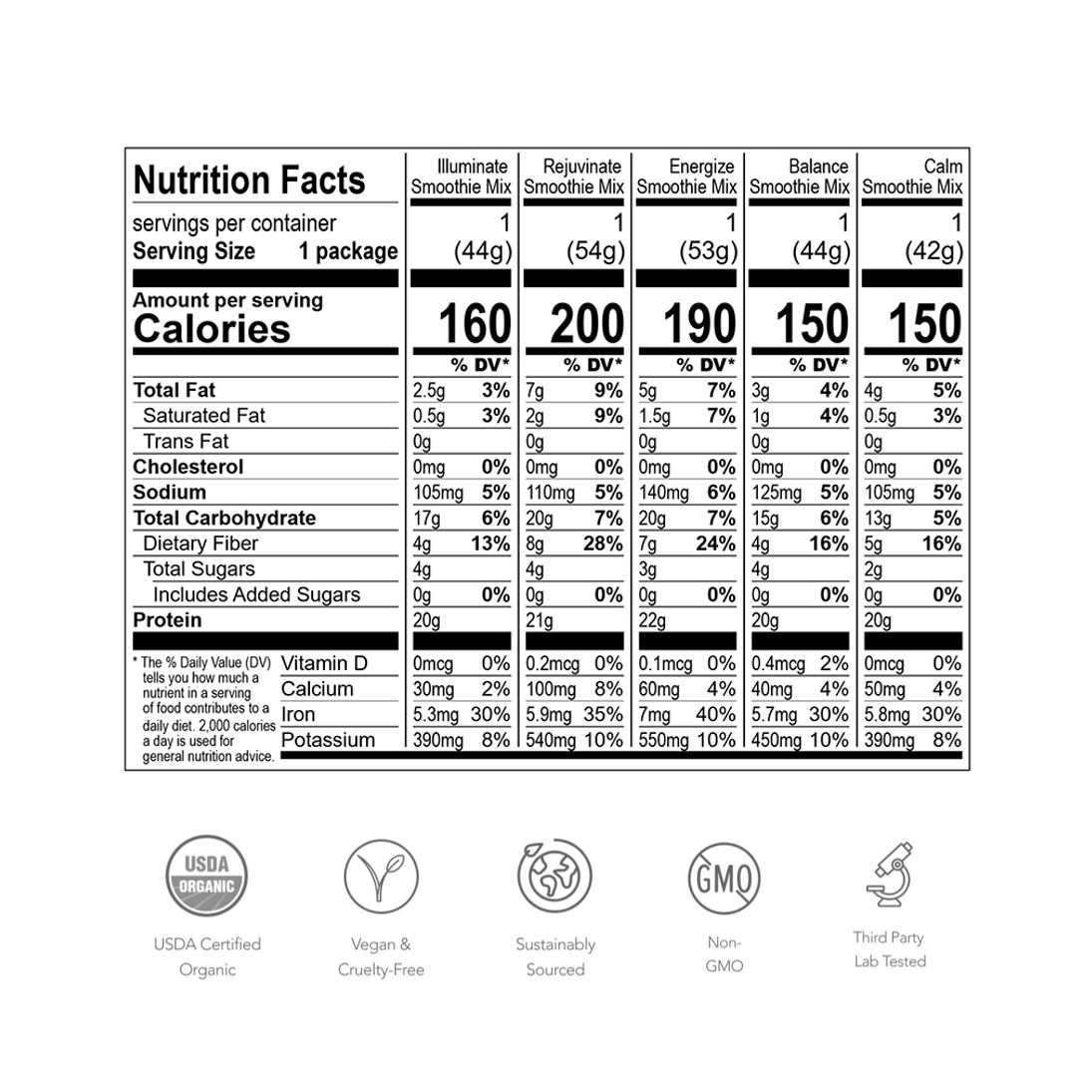 Superfood Smoothie + Organic Plant Protein Mix (30 Pack)